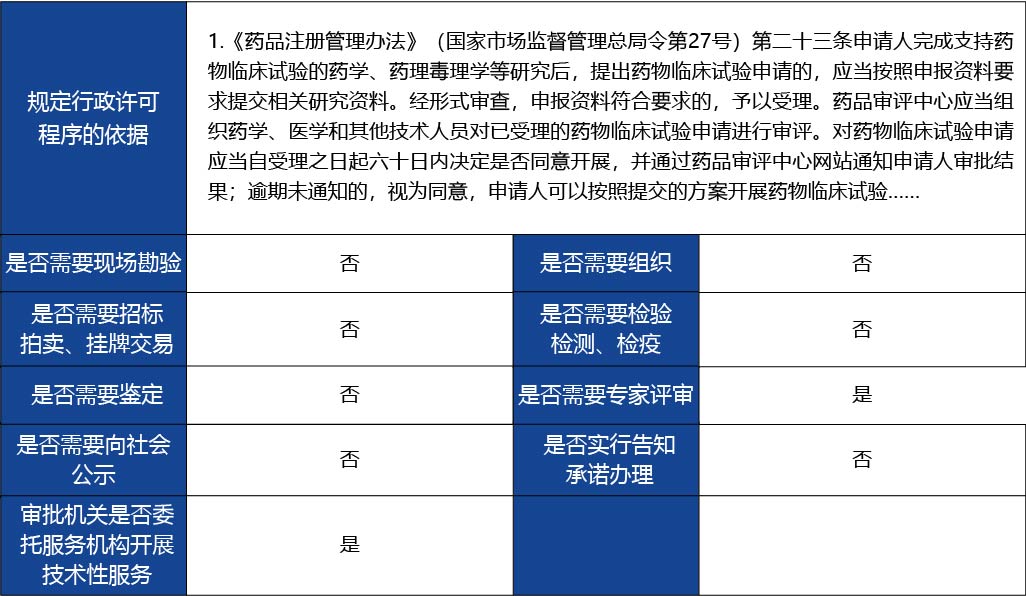 材料_藥物臨床試驗審批2.jpg