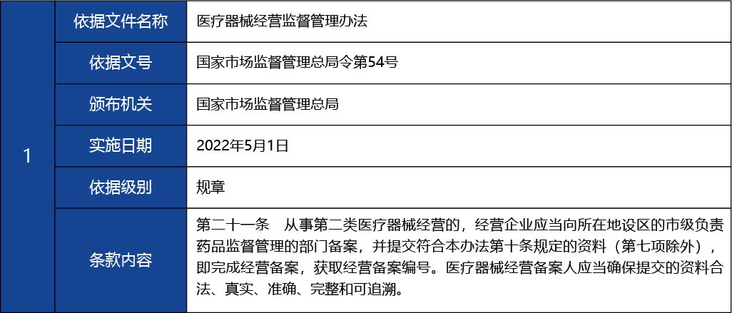福建省2_第二類醫(yī)療器械經(jīng)營備案新辦15.jpg