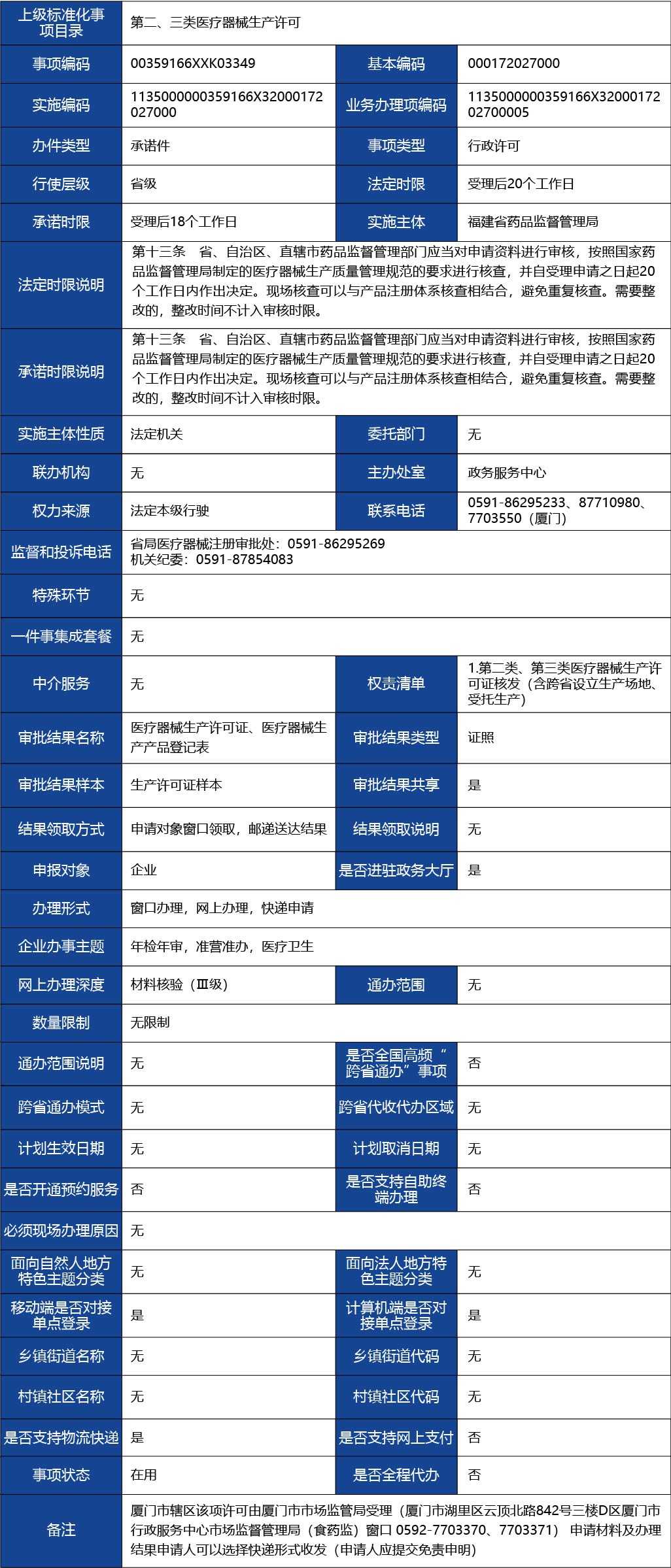 福建省2_第二、三類醫(yī)療器械生產(chǎn)首次許可1.jpg