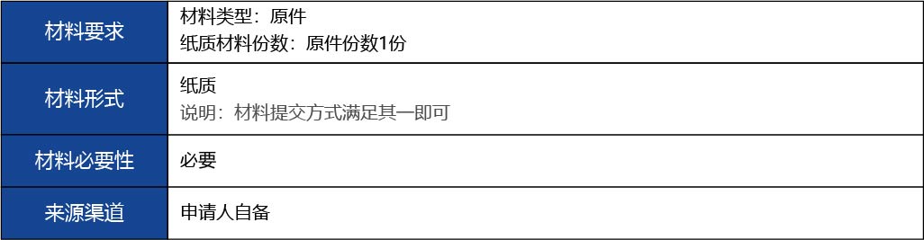 福建省2_第二、三類醫(yī)療器械生產(chǎn)首次許可2.jpg