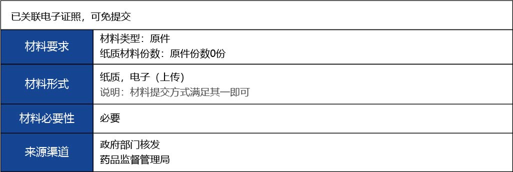 福建省2_第二、三類醫(yī)療器械生產(chǎn)首次許可3.jpg