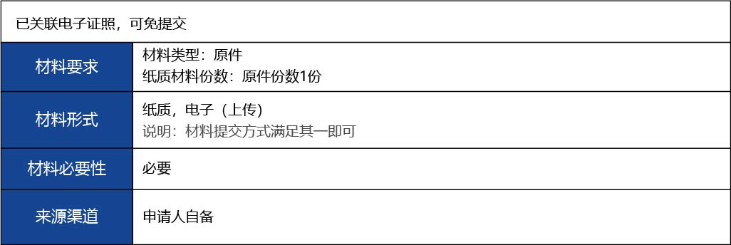 福建省2_第二、三類醫(yī)療器械生產(chǎn)首次許可6.jpg