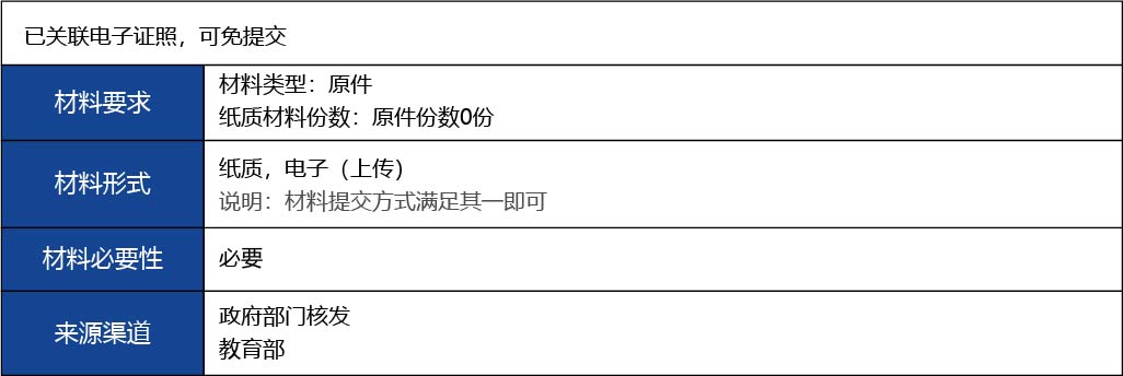 福建省2_第二、三類醫(yī)療器械生產(chǎn)首次許可7.jpg