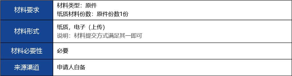福建省2_第二、三類醫(yī)療器械生產(chǎn)首次許可8.jpg