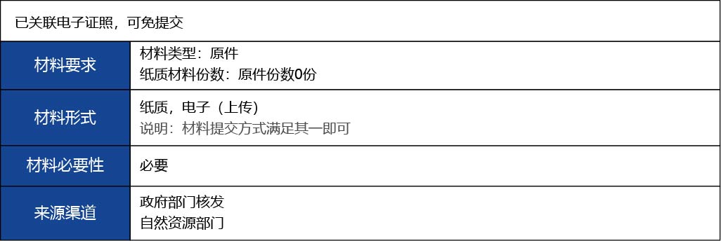 福建省2_第二、三類醫(yī)療器械生產(chǎn)首次許可9.jpg