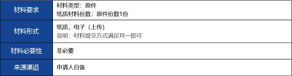福建省2_第二、三類醫(yī)療器械生產(chǎn)首次許可11.jpg
