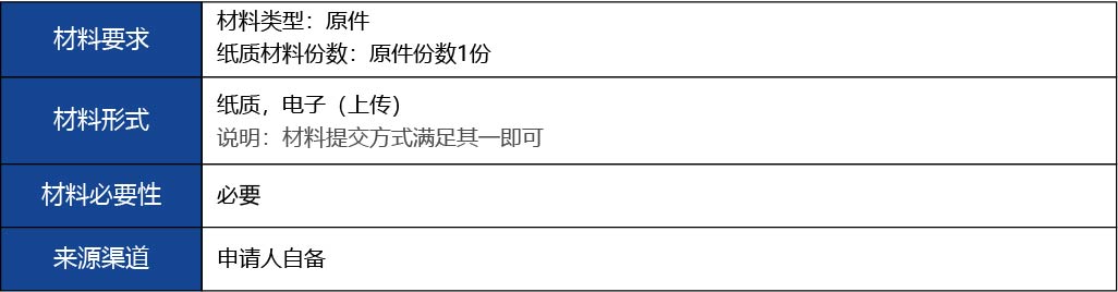 福建省2_第二、三類醫(yī)療器械生產(chǎn)首次許可13.jpg