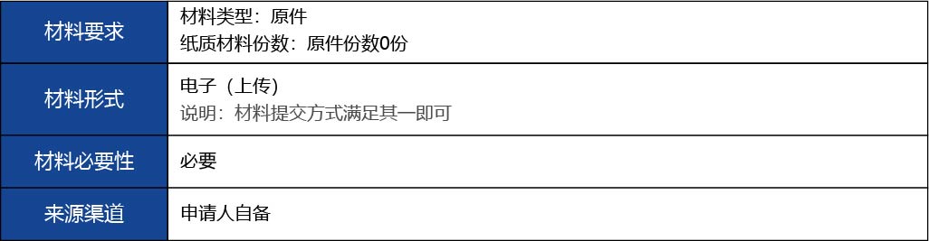 福建省2_第二、三類醫(yī)療器械生產(chǎn)首次許可14.jpg