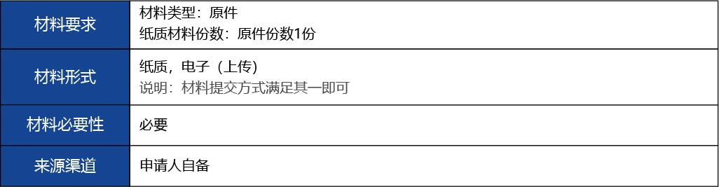 福建省2_第二、三類醫(yī)療器械生產(chǎn)首次許可15.jpg