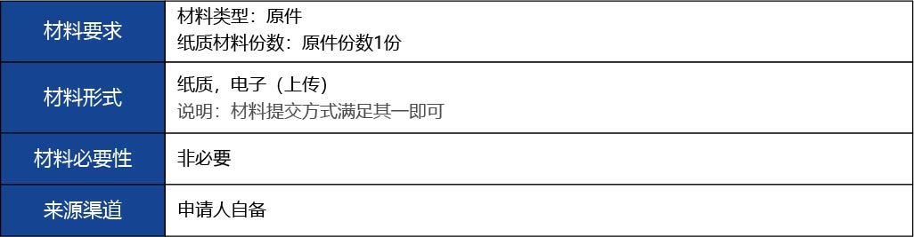 福建省2_第二、三類醫(yī)療器械生產(chǎn)首次許可16.jpg