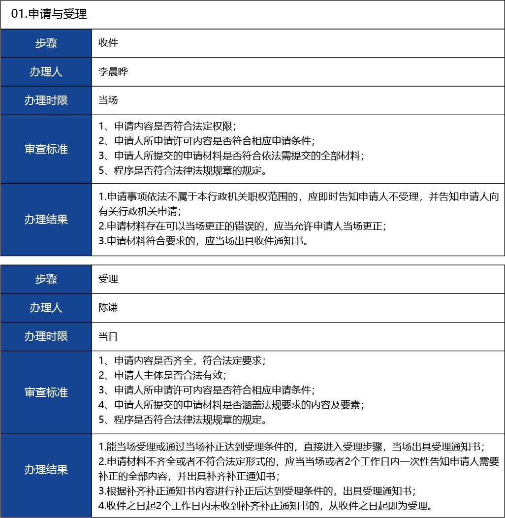 福建省2_第二、三類醫(yī)療器械生產(chǎn)首次許可18.jpg