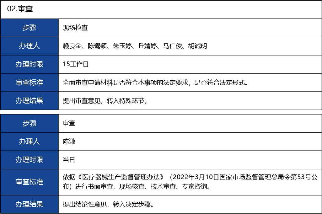 福建省2_第二、三類醫(yī)療器械生產(chǎn)首次許可19.jpg