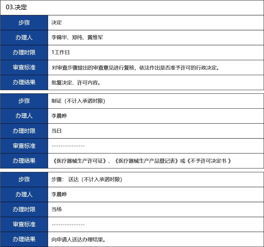 福建省2_第二、三類醫(yī)療器械生產(chǎn)首次許可20.jpg