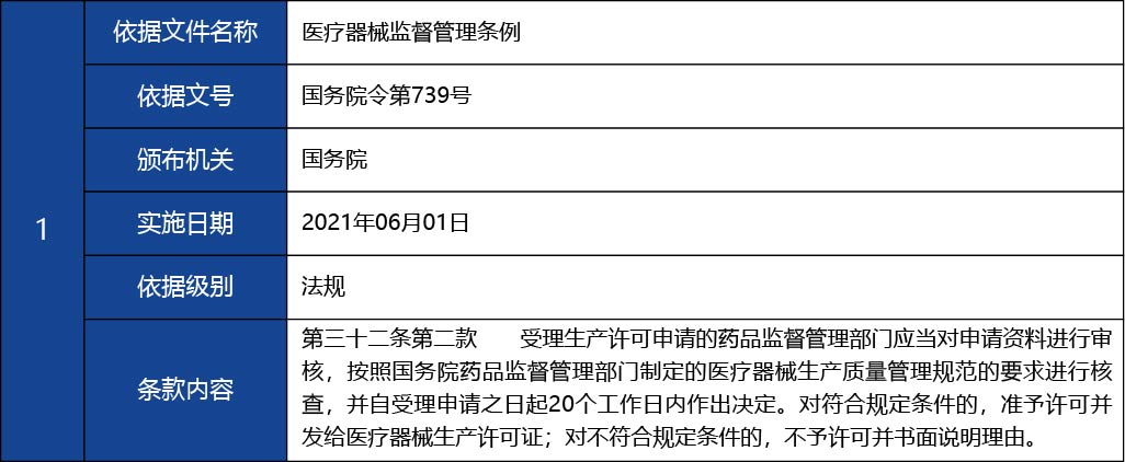 福建省2_第二、三類醫(yī)療器械生產(chǎn)首次許17.jpg