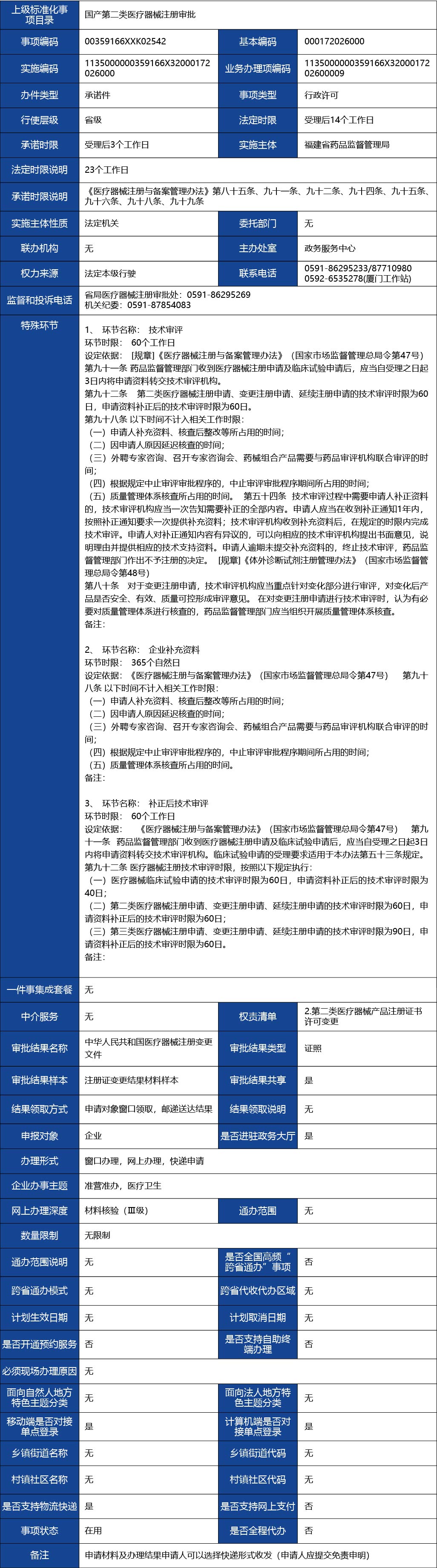 福建省2_國產(chǎn)第二類醫(yī)療器械變更注冊1.jpg