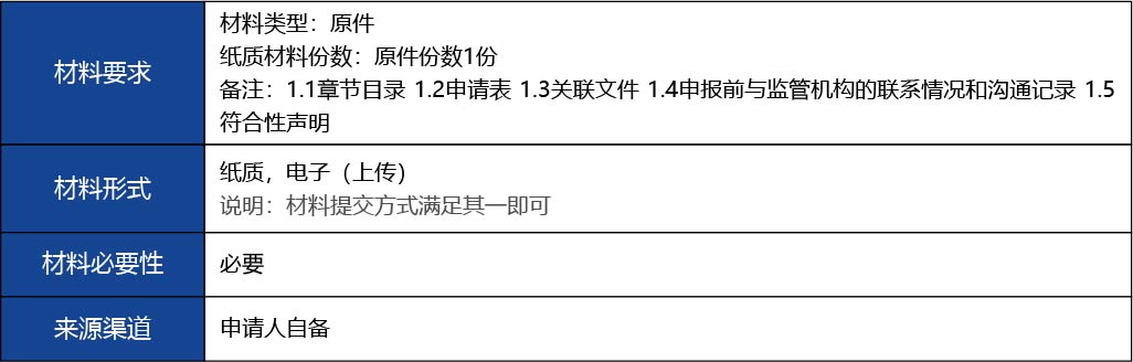 福建省2_國產(chǎn)第二類醫(yī)療器械變更注冊2.jpg
