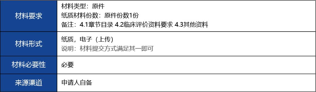 福建省2_國產(chǎn)第二類醫(yī)療器械變更注冊5.jpg