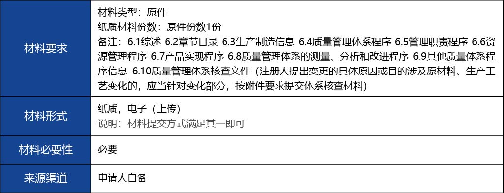 福建省2_國產(chǎn)第二類醫(yī)療器械變更注冊7.jpg