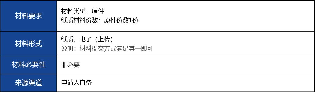 福建省2_國產(chǎn)第二類醫(yī)療器械變更注冊8.jpg