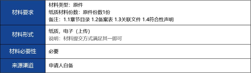 福建省2_國產(chǎn)第二類醫(yī)療器械變更注冊9.jpg