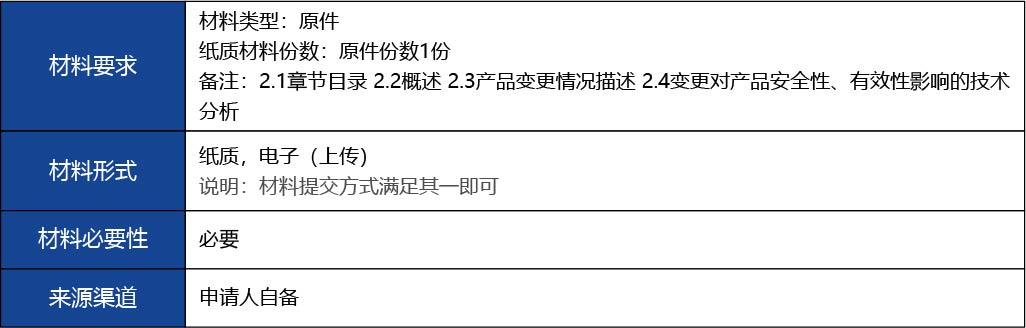 福建省2_國產(chǎn)第二類醫(yī)療器械變更注冊13.jpg