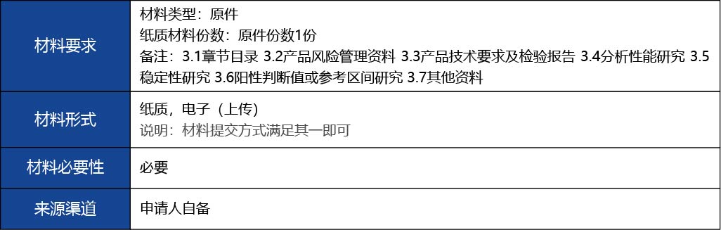 福建省2_國產(chǎn)第二類醫(yī)療器械變更注冊14.jpg