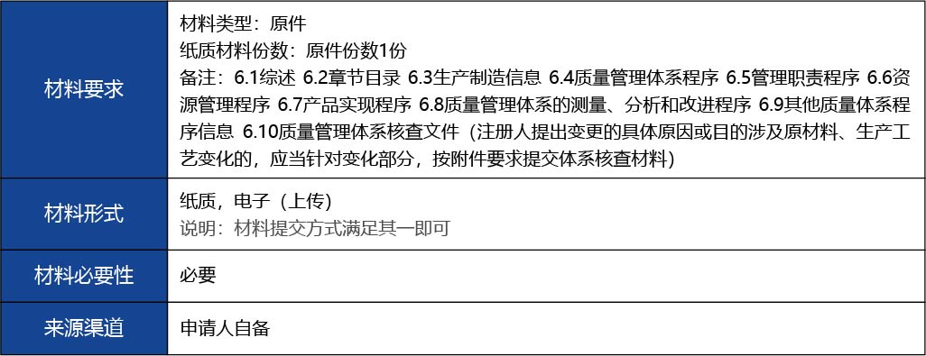 福建省2_國產(chǎn)第二類醫(yī)療器械變更注冊17.jpg