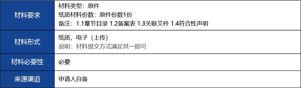 福建省2_國產(chǎn)第二類醫(yī)療器械變更注冊19.jpg