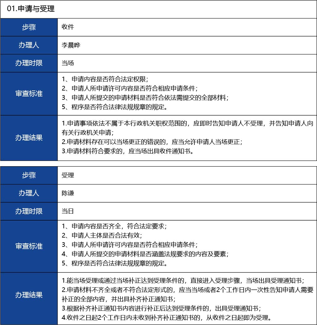 福建省2_國產(chǎn)第二類醫(yī)療器械變更注冊22.jpg