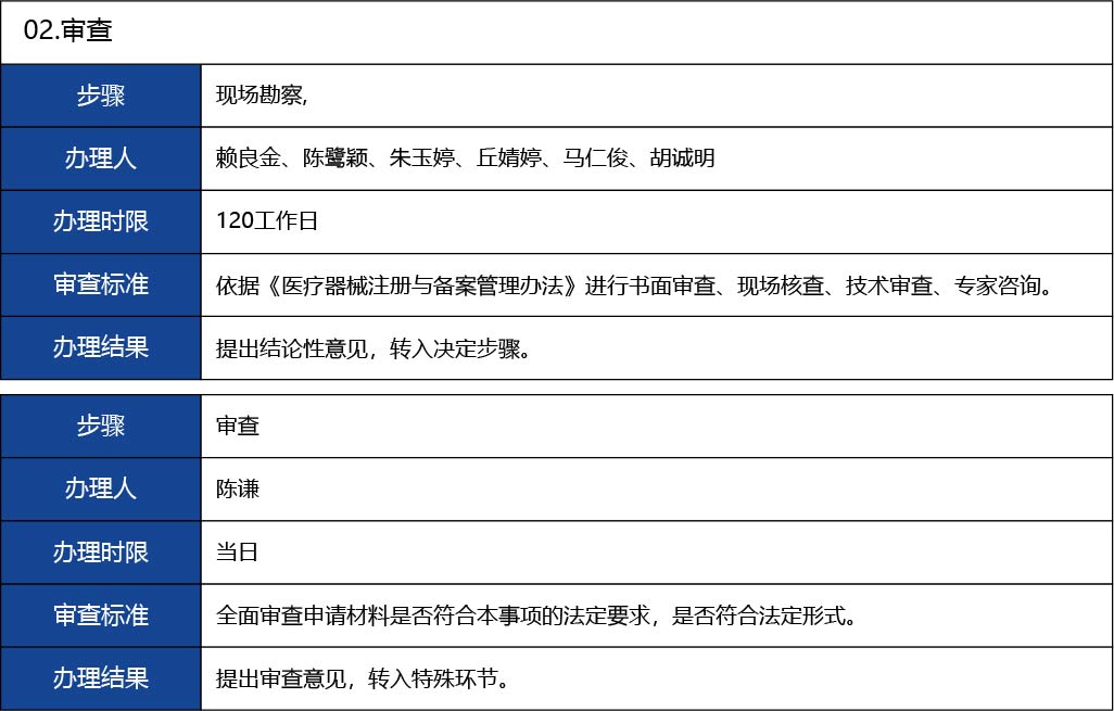 福建省2_國產(chǎn)第二類醫(yī)療器械變更注冊23.jpg
