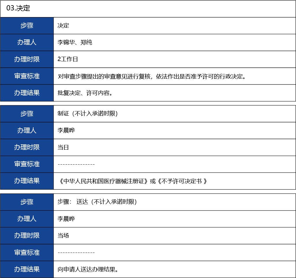 福建省2_國產(chǎn)第二類醫(yī)療器械變更注冊24.jpg