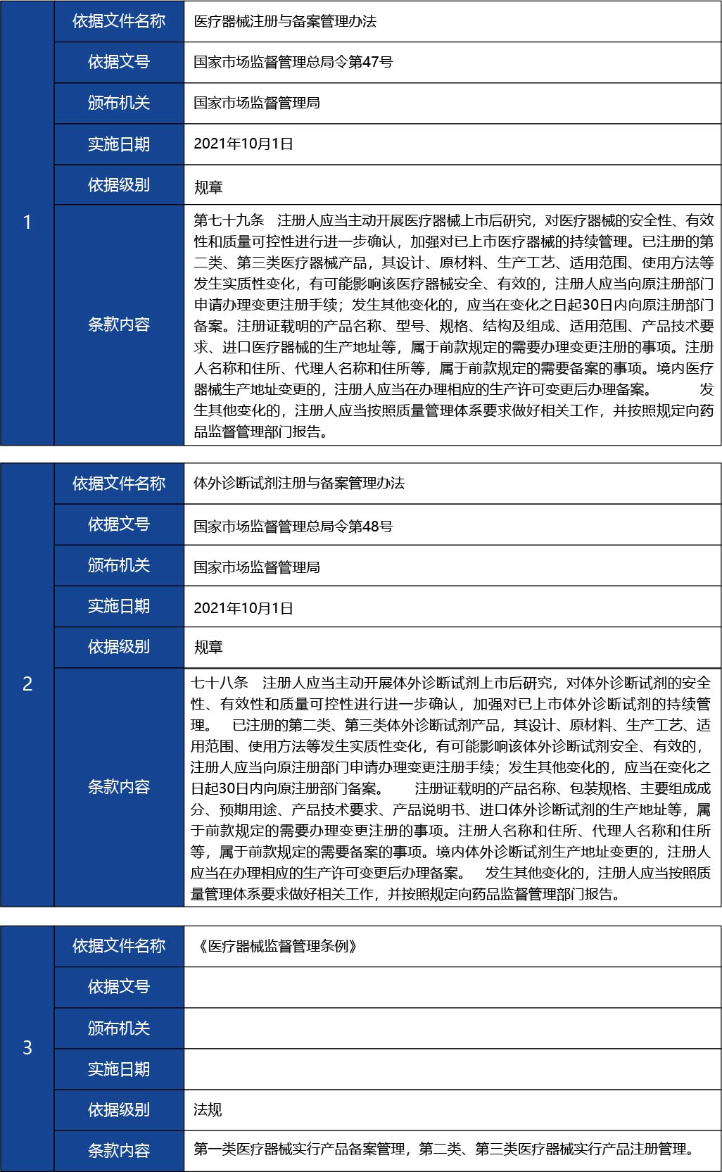 福建省2_國產(chǎn)第二類醫(yī)療器械變更注冊25.jpg