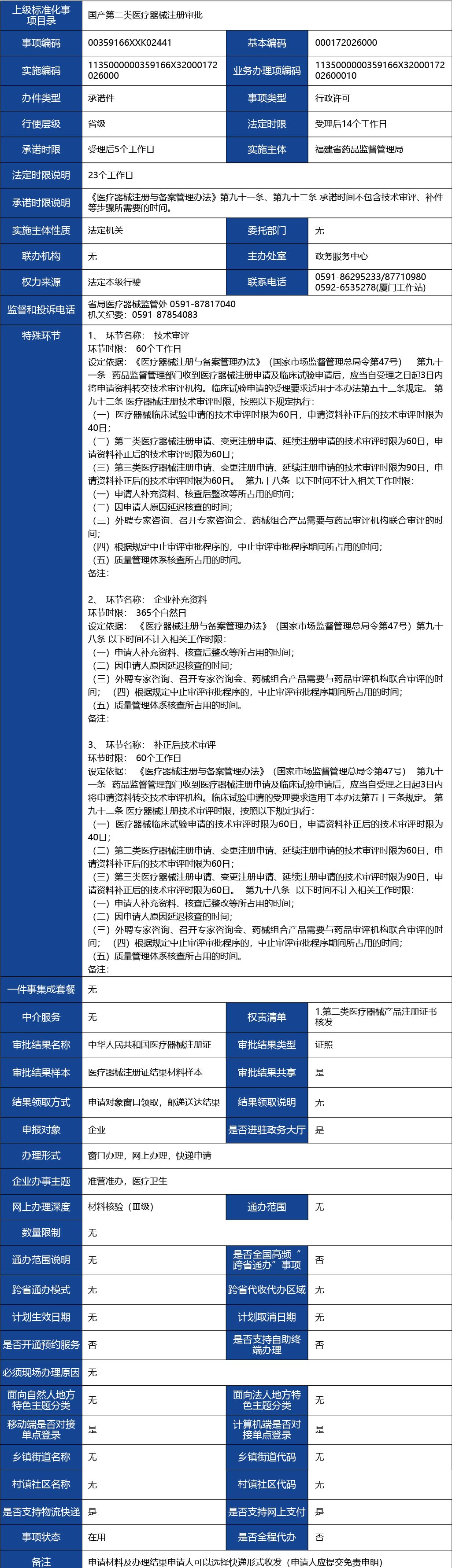 福建省_國(guó)產(chǎn)第二類(lèi)醫(yī)療器械首次注冊(cè)1.jpg