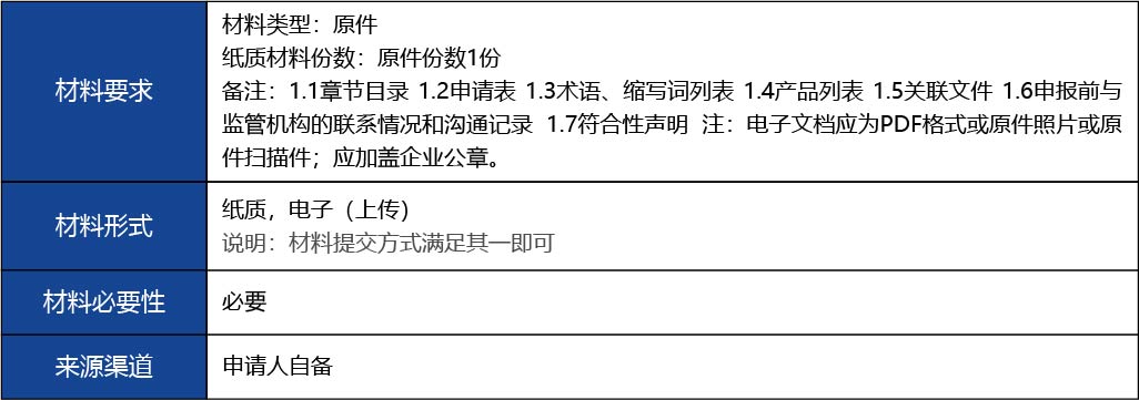 福建省_國(guó)產(chǎn)第二類(lèi)醫(yī)療器械首次注冊(cè)2.jpg