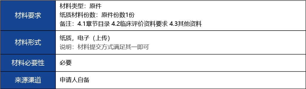 福建省_國(guó)產(chǎn)第二類(lèi)醫(yī)療器械首次注冊(cè)5.jpg