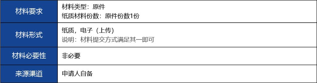 福建省_國(guó)產(chǎn)第二類(lèi)醫(yī)療器械首次注冊(cè)8.jpg