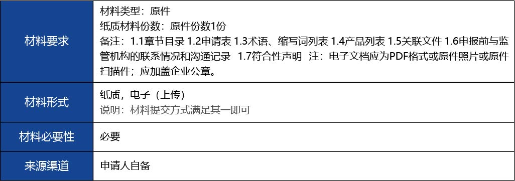 福建省_國(guó)產(chǎn)第二類(lèi)醫(yī)療器械首次注冊(cè)9.jpg