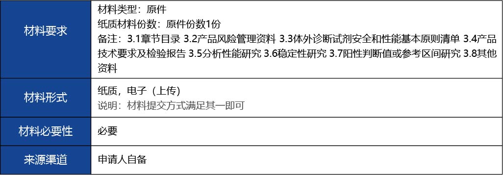 福建省_國(guó)產(chǎn)第二類(lèi)醫(yī)療器械首次注冊(cè)11.jpg