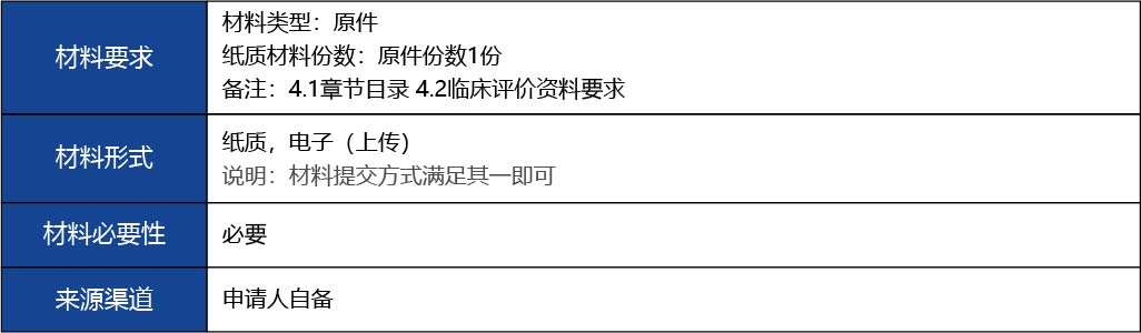 福建省_國(guó)產(chǎn)第二類(lèi)醫(yī)療器械首次注冊(cè)12.jpg