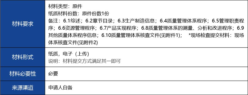 福建省_國(guó)產(chǎn)第二類(lèi)醫(yī)療器械首次注冊(cè)14.jpg