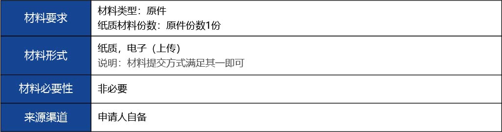 福建省_國(guó)產(chǎn)第二類(lèi)醫(yī)療器械首次注冊(cè)15.jpg