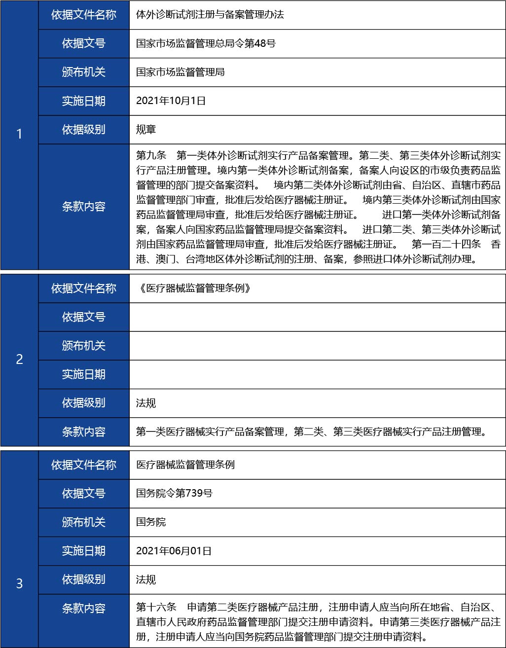 福建省_國(guó)產(chǎn)第二類(lèi)醫(yī)療器械首次注冊(cè)16.jpg
