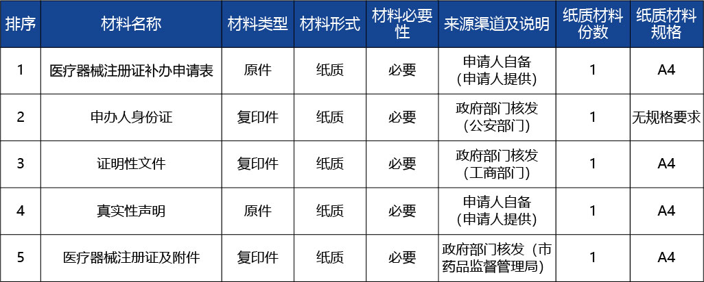 重慶_第二類醫(yī)療器械注冊(cè)證（包括體外診斷試劑）補(bǔ)辦2.jpg