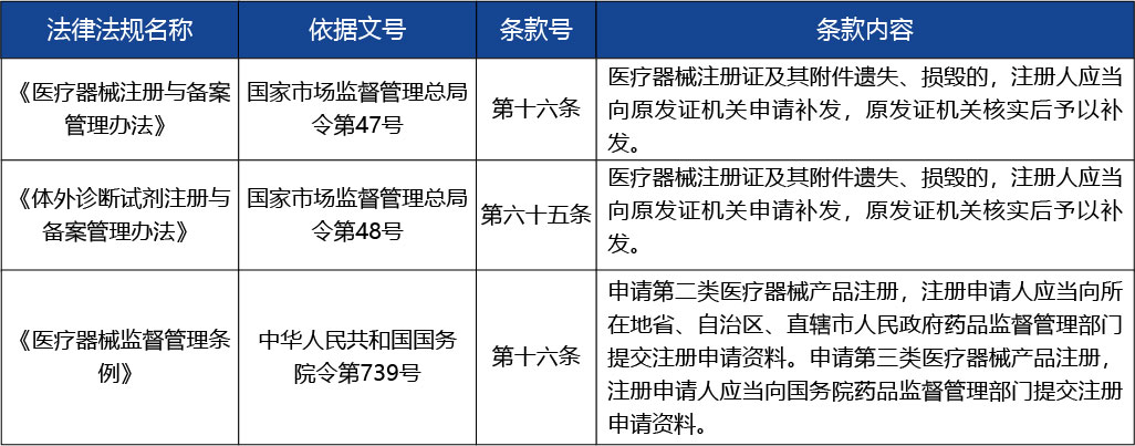 重慶_第二類醫(yī)療器械注冊(cè)證（包括體外診斷試劑）補(bǔ)辦3.jpg