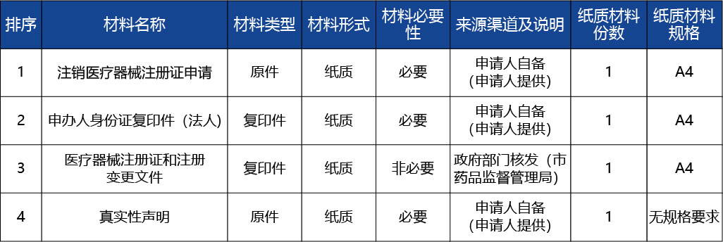 重慶_第二類醫(yī)療器械注冊證（包括體外診斷試劑）注銷2.jpg