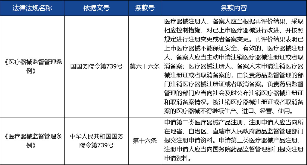 重慶_第二類醫(yī)療器械注冊證（包括體外診斷試劑）注銷3.jpg