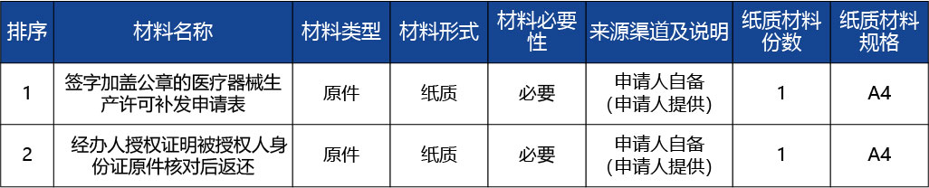 重慶_《醫(yī)療器械生產(chǎn)許可證》補(bǔ)發(fā)2.jpg