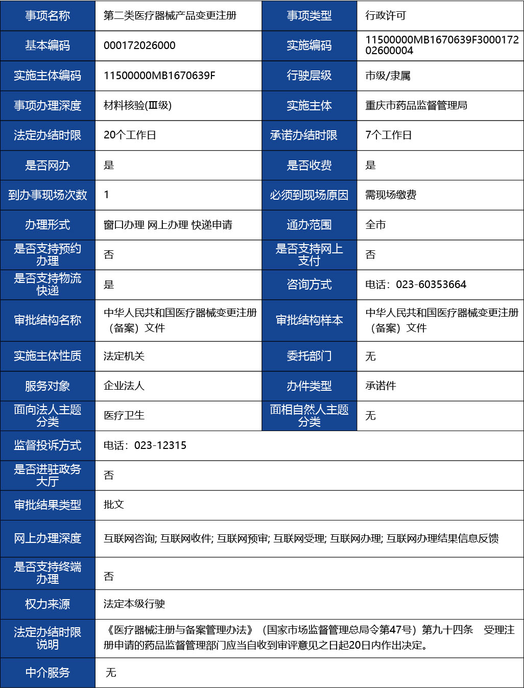 重慶_第二類醫(yī)療器械產(chǎn)品變更注冊1.jpg