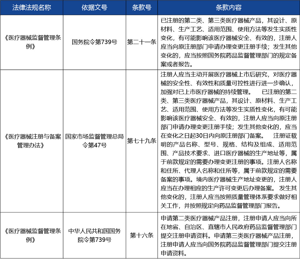 重慶_第二類醫(yī)療器械產(chǎn)品變更注冊3.jpg
