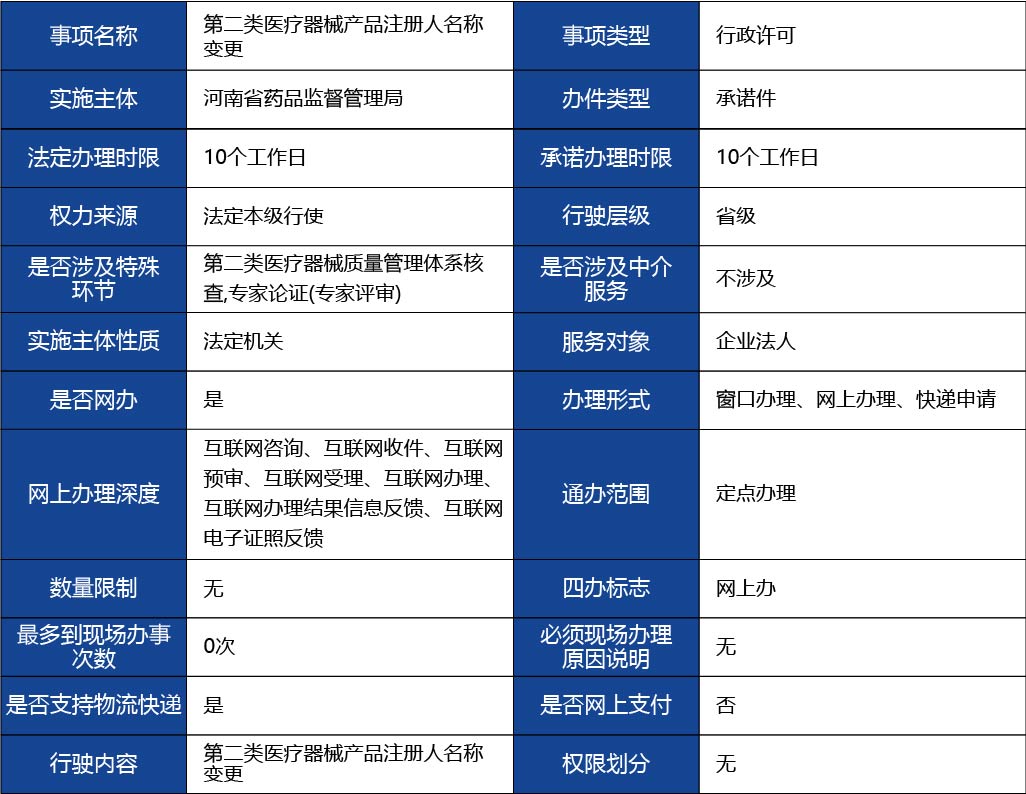 河北省_第二類醫(yī)療器械產(chǎn)品注冊(cè)人名稱變更1.jpg